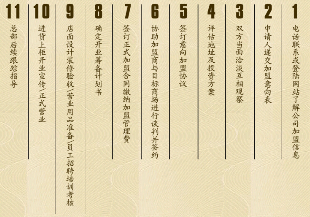 哈贝早教加盟 哈贝早教加盟