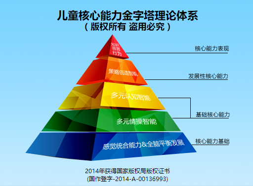 全纳优童加盟