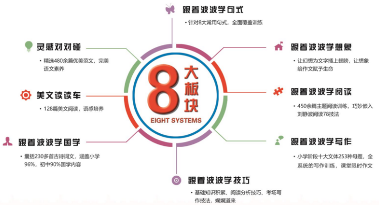 方舟大语文加盟 方舟大语文加盟