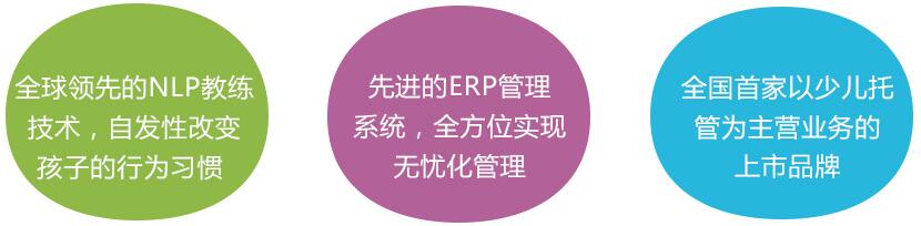 萌乐园加盟
