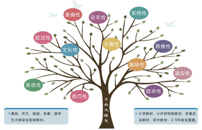 方舟大语文加盟 方舟大语文加盟