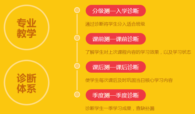 泡泡少儿英语加盟