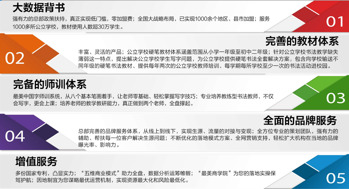 最美中国字加盟 最美中国字加盟
