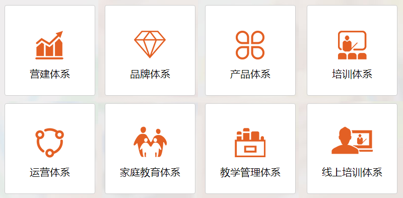 Cinostar新诺国际少儿英语加盟