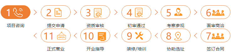 Cinostar新诺国际少儿英语加盟