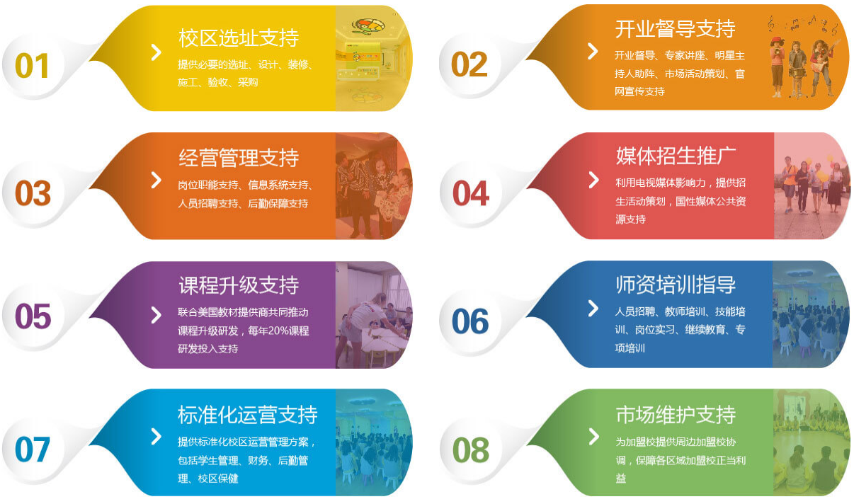 七彩星球英语加盟 七彩星球英语加盟
