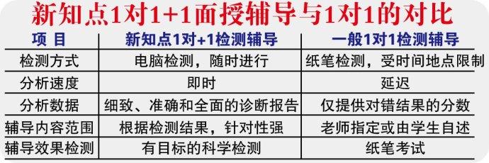 新知点教育加盟 新知点教育加盟