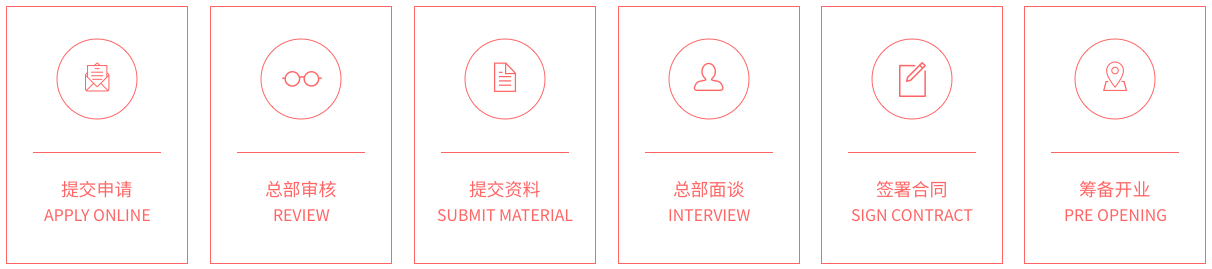 PlayABC少儿英语加盟 PlayABC少儿英语加盟