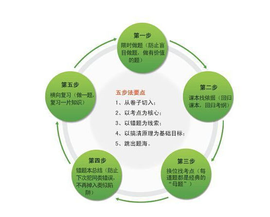 简单学习网