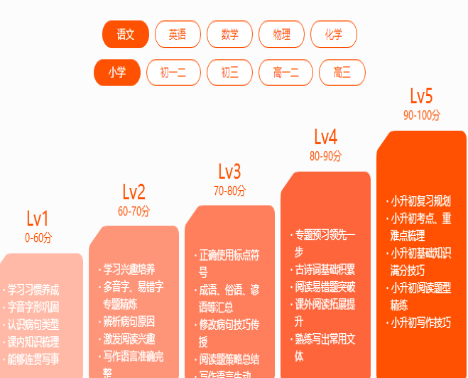 一米辅导 一米辅导