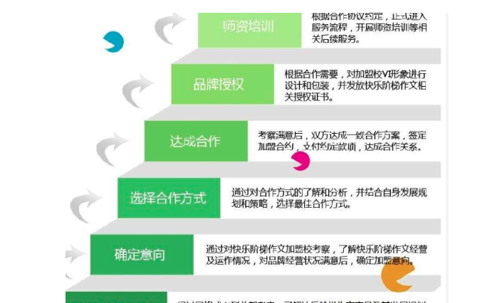 能仁快乐阶梯作文 能仁快乐阶梯作文
