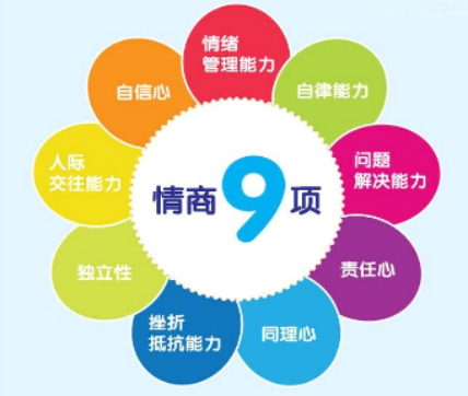 慧成长情商教育 慧成长情商教育