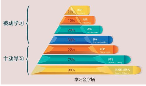 七式通英语 七式通英语