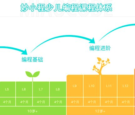 妙小程编程 妙小程编程
