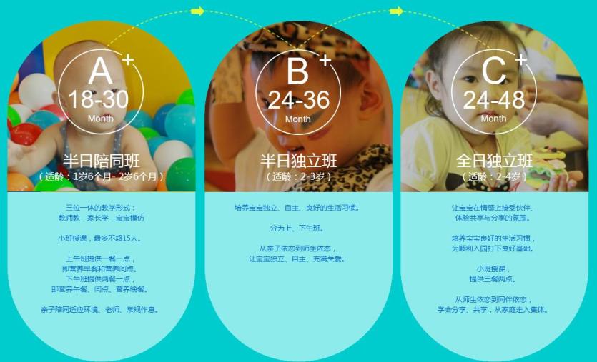 爱乐祺早教加盟赚钱不？
