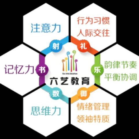 六艺全脑教育 六艺全脑教育