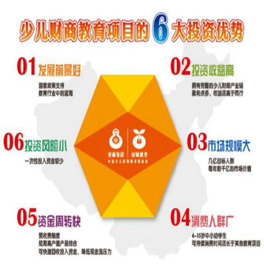 誉融少儿财商教育
