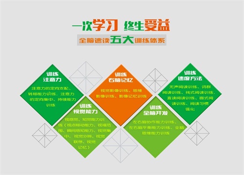 上海妙学巧记全脑培训加盟有何优势?