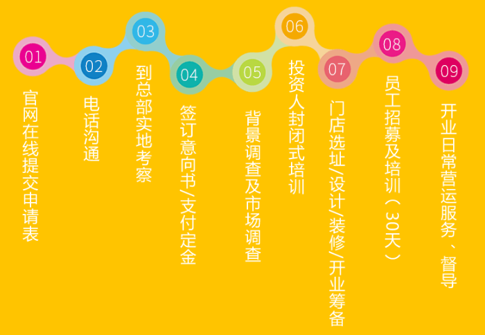 BBunion国际早教加盟 BBunion国际早教加盟