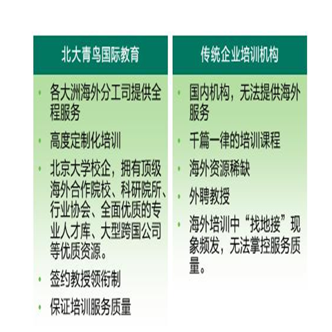 北大青鸟 北大青鸟