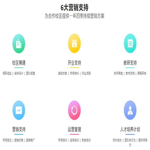 青果教育 青果教育