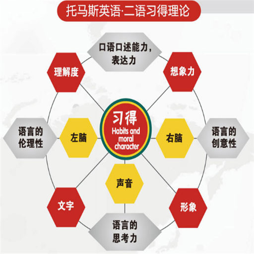 托马斯学习馆 托马斯学习馆