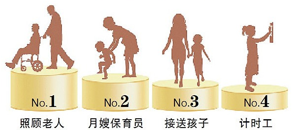 申伦职业加盟 申伦职业加盟