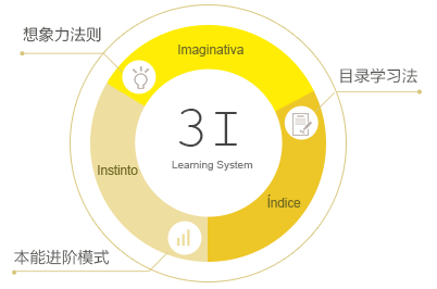 欧那教育加盟