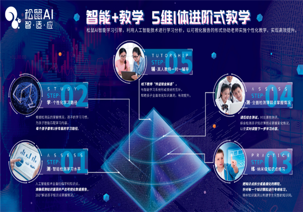 松鼠ai人工智能 松鼠ai人工智能