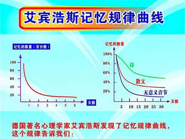 艾宾浩斯 艾宾浩斯