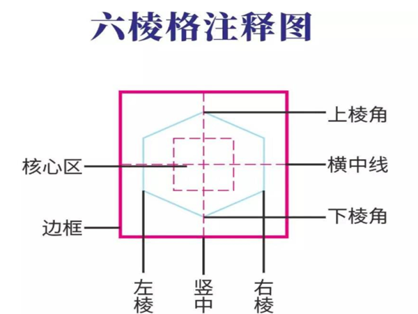 六棱格练字