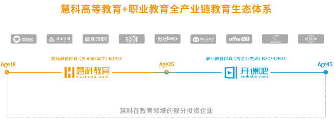 慧科教育加盟 慧科教育加盟