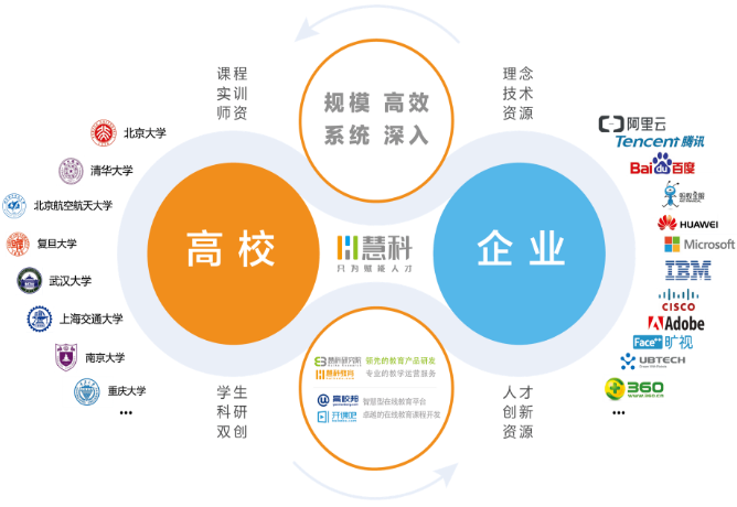 慧科教育加盟 慧科教育加盟