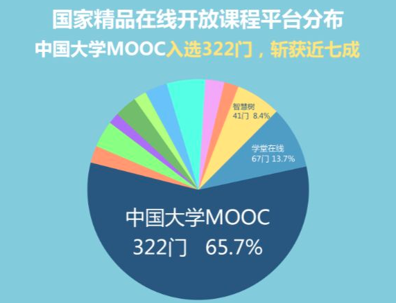 中国大学MOOC