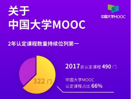 中国大学MOOC