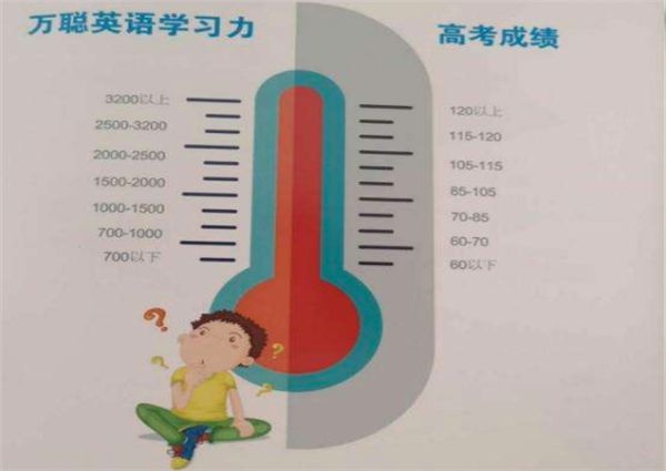 万聪英语加盟