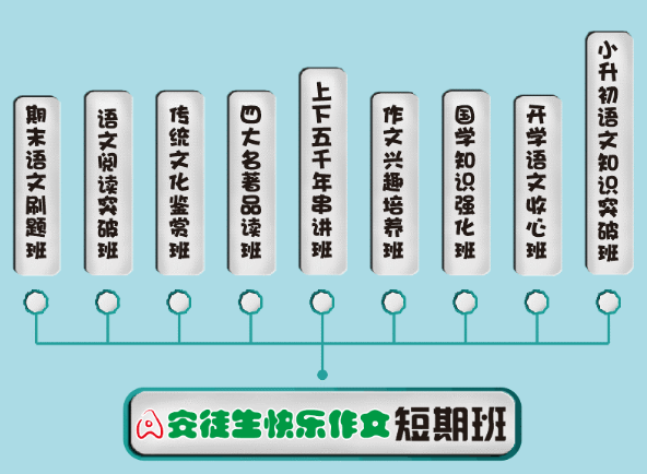 安徒生快乐作文加盟