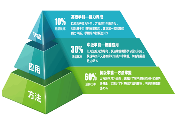 光脑时代超级记忆 光脑时代超级记忆