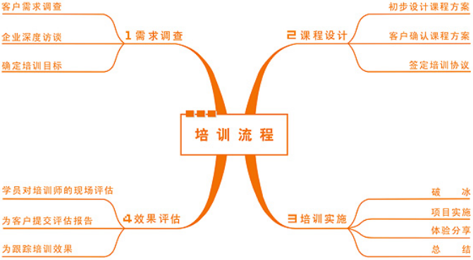 山外山教育加盟 山外山教育加盟