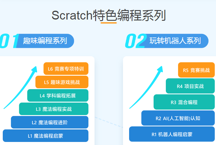 少儿编程小将加盟