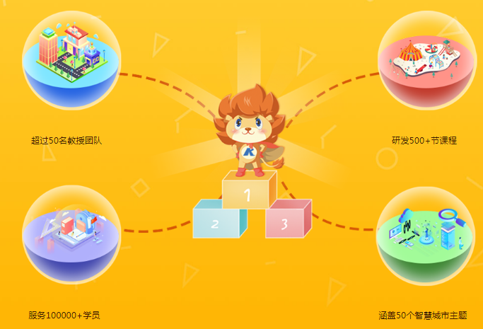 卡卡狮少儿编程加盟