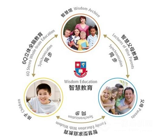 智慧馆教育加盟