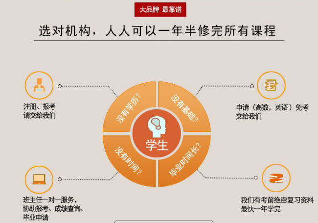 慧林教育加盟