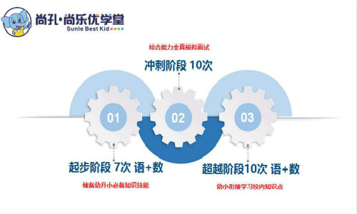 尚孔·尚乐优学堂加盟 尚孔·尚乐优学堂加盟
