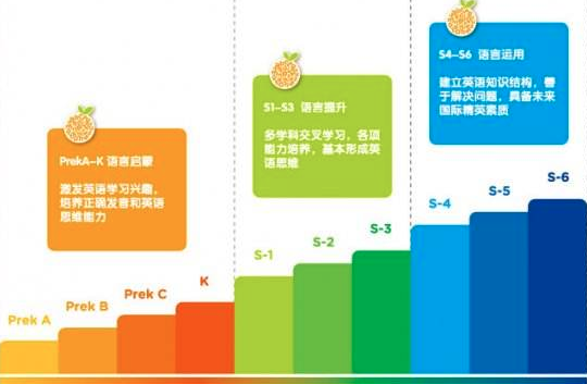 泓达科技加盟 泓达科技加盟
