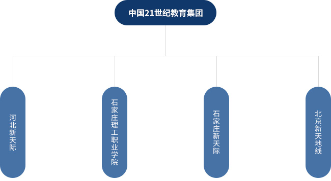 21世纪教育加盟 21世纪教育加盟