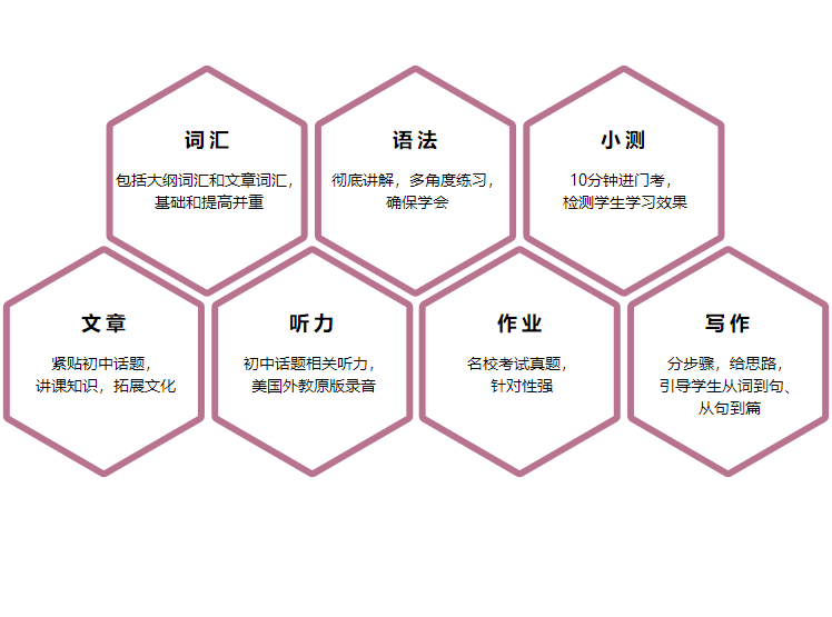 思高英语加盟