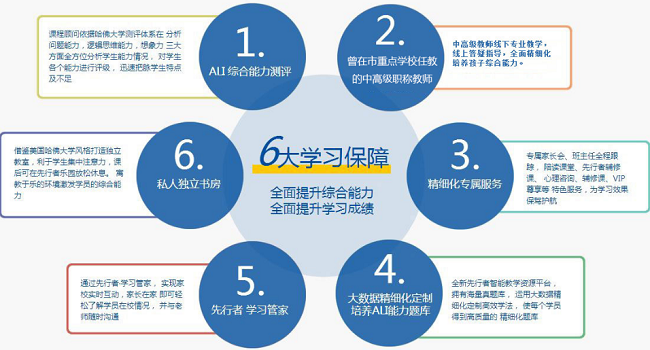 先行者教育加盟 先行者教育加盟