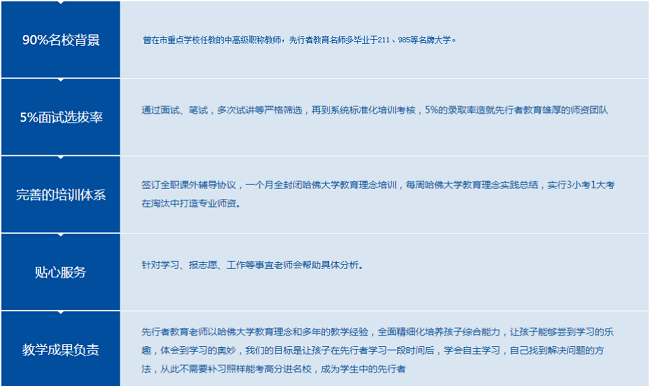先行者教育加盟 先行者教育加盟