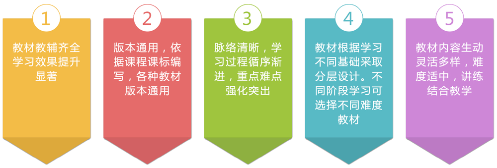 学呈数学加盟 学呈数学加盟